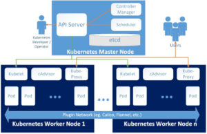 Understanding Kubernetes (K8s) - Part 1 - Kiril Peyanski's Blog