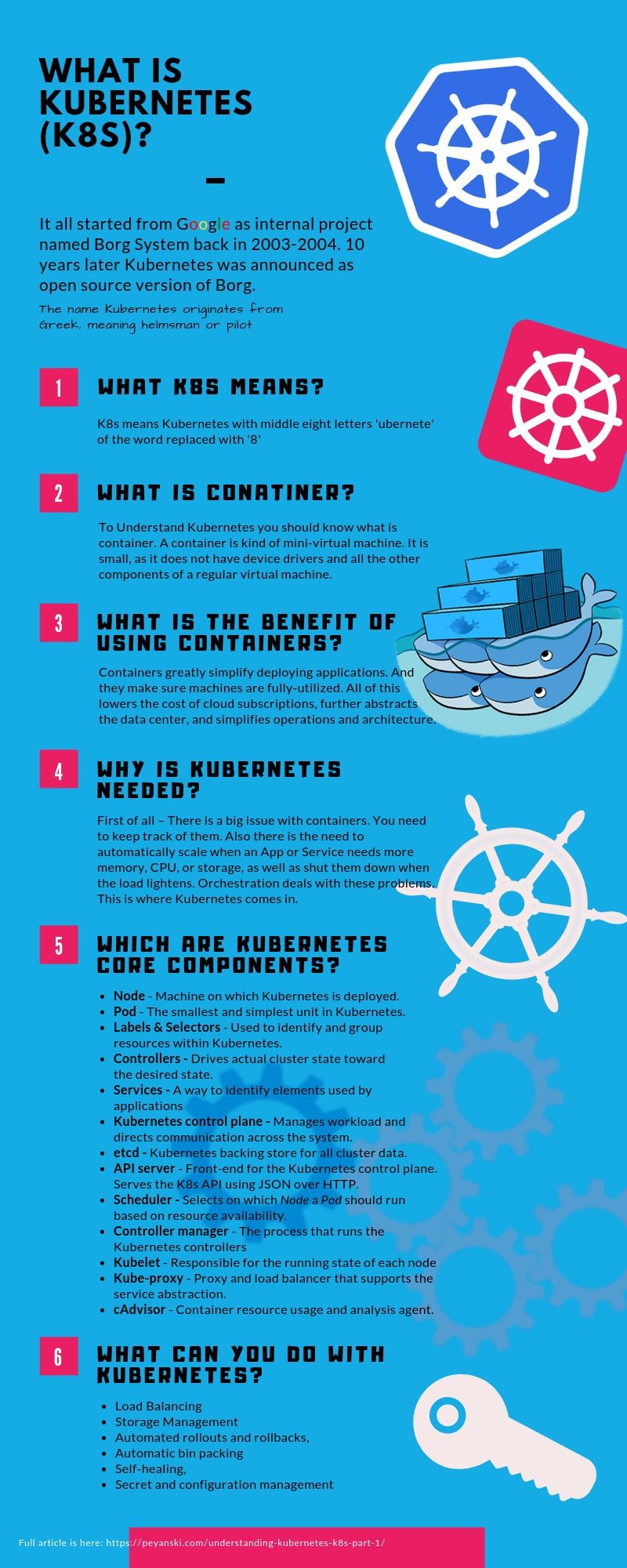 Kubernetes Infographic