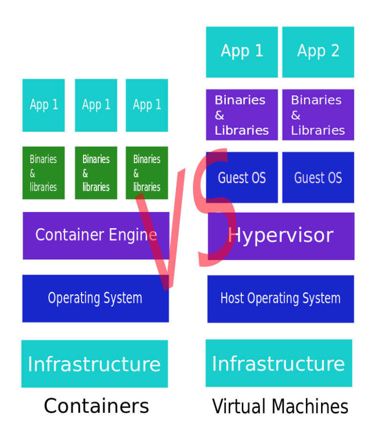 Understanding Kubernetes (K8s) - Part 1 - Kiril Peyanski's Blog