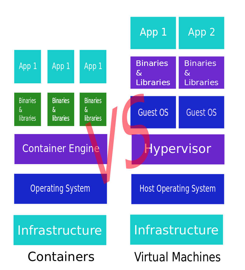 containers vs virtual machines