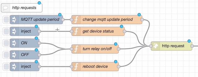 Shelly Plug S Mqtt y Node-RED - Domótica Solar