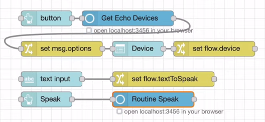 Successfully deployed flow asking to open a new URL