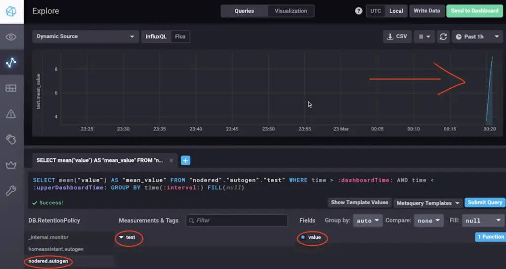 Checking the InfluxDB and Node-RED integration in the Chronograf interface