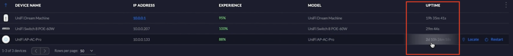 You must know if there are uptime issues to optimize and troubleshoot UniFi networks