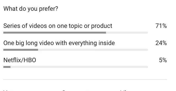 Poll from Youtube where you saying that you like series