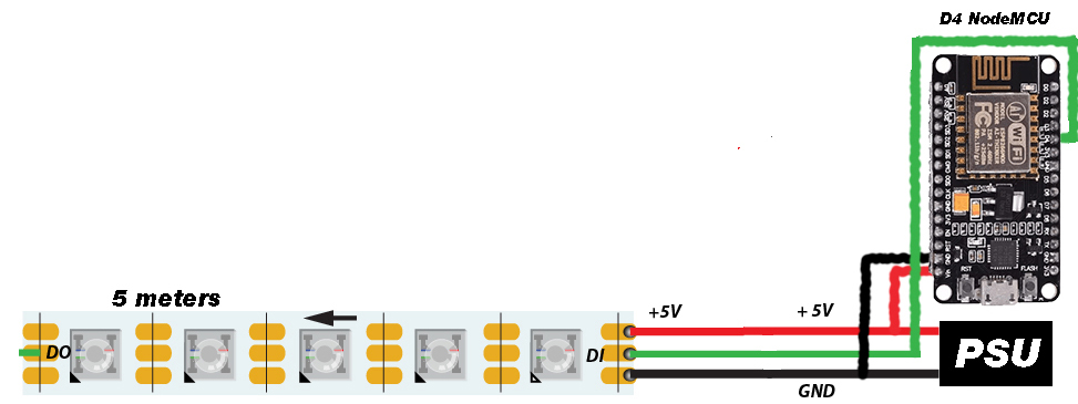 How to connect Power Supply, NodeMCU and LED strip diagram