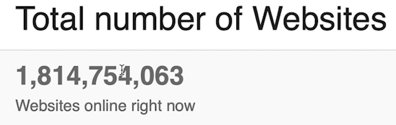 Number of online sites at the moment. Where WordPress is having 39% of this number.