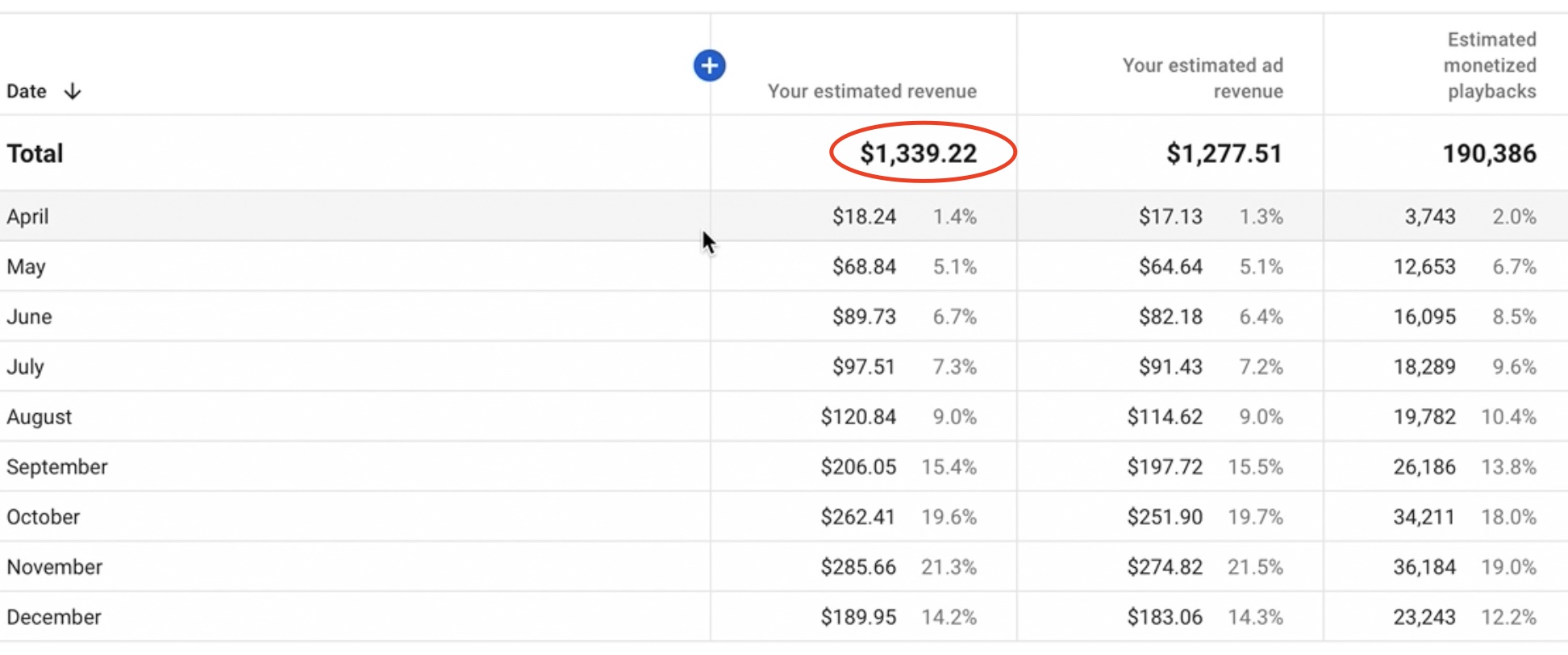 HOW MUCH MONEY YouTube PAYS ME: YouTube Monetization explained 1