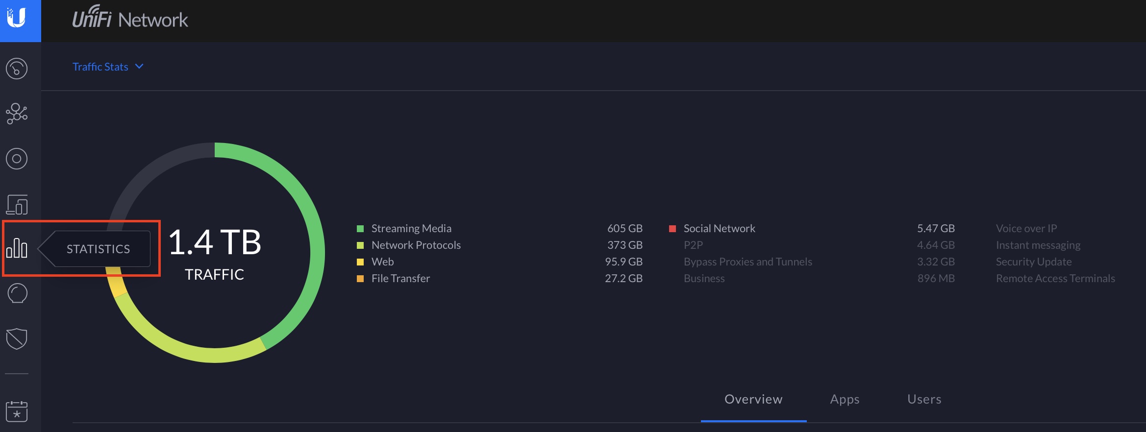 Statistic Section in the UniFi Controller where Deep Packet Inspection (DPI) collected data is.