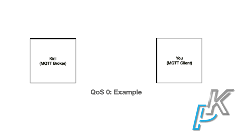 MQTT QoS 0 example communication 