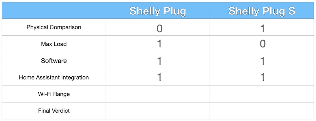 Shelly plug (not s version) : r/homeassistant