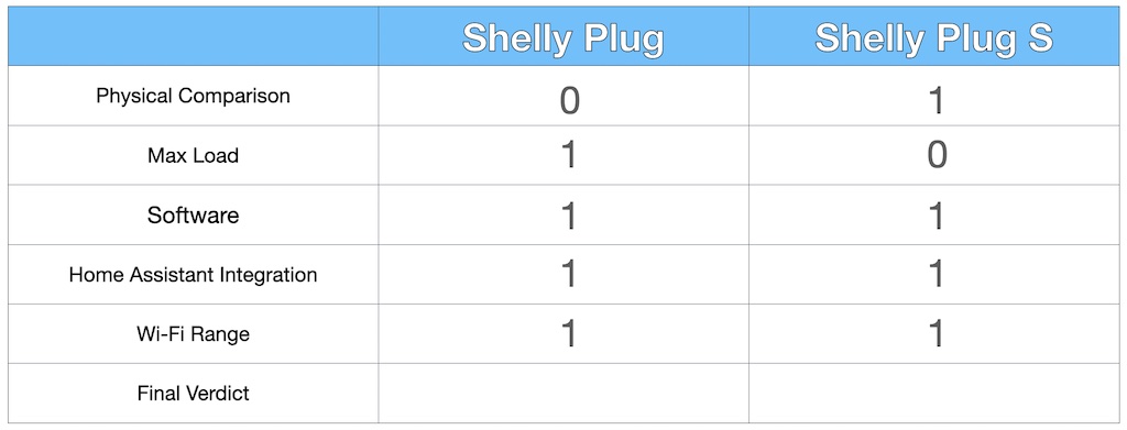 11 Short introduction to Shelly Plug S WiFi Smart Plug and its Home  Assistant integration 