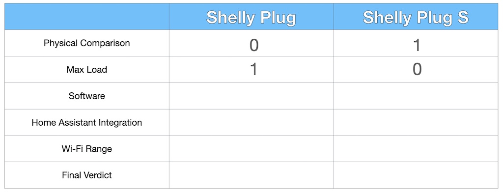 11 Short introduction to Shelly Plug S WiFi Smart Plug and its Home  Assistant integration 