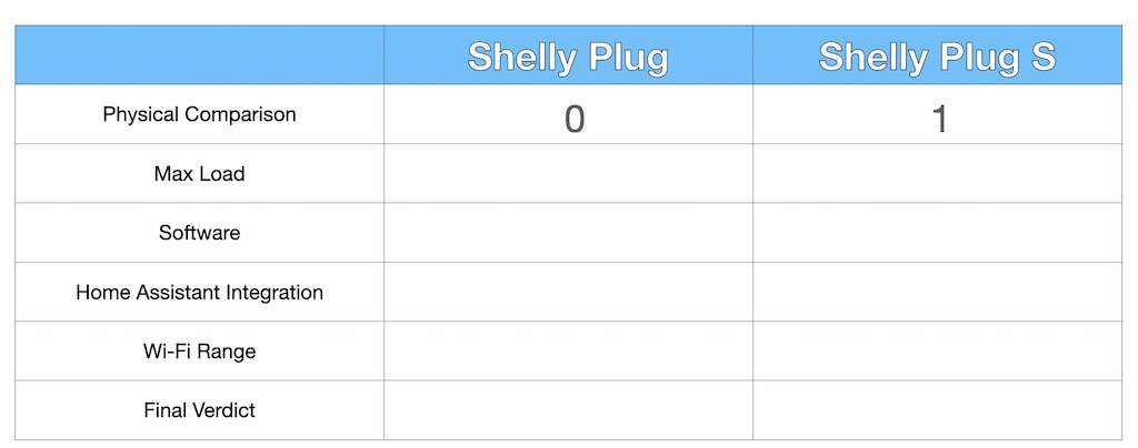 11 Short introduction to Shelly Plug S WiFi Smart Plug and its Home  Assistant integration 