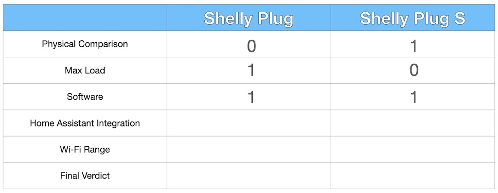 Shelly Plug vs Shelly Plug S - Software comparison