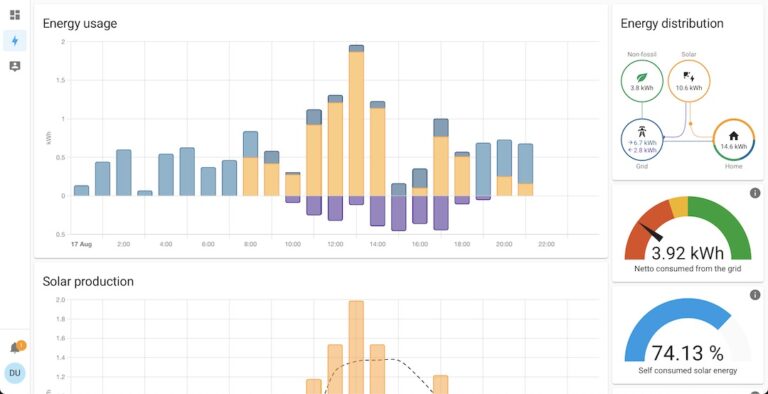 Home Assistant Energy Management - Kiril Peyanski's Blog