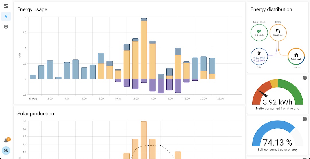 Home Assistant Energy Dashboard