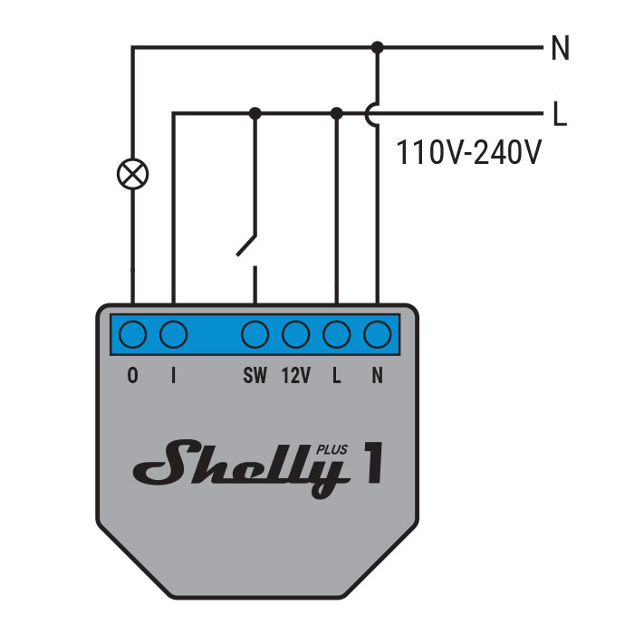 Shelly Plus 1PM