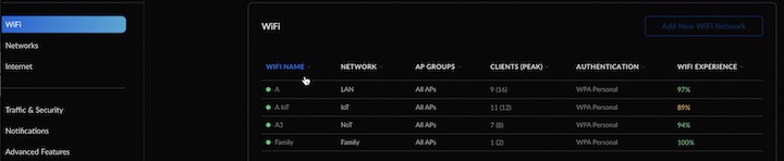 I'm creating different WiFi spots for my UniFi networks