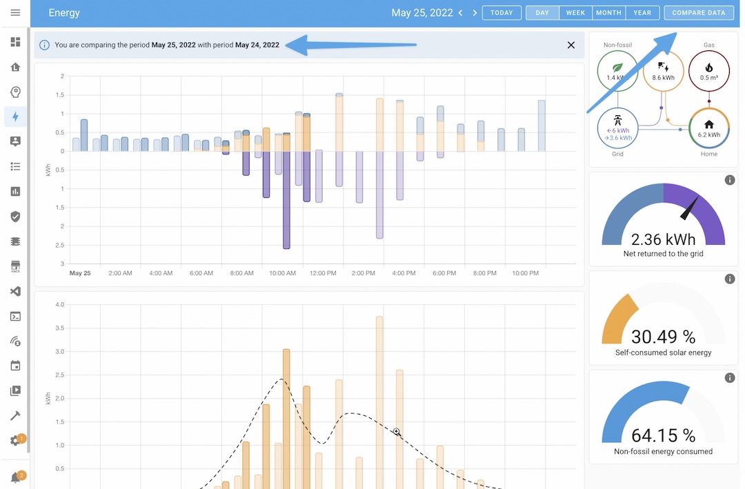 Energy Dashboard comparisons against previous periods