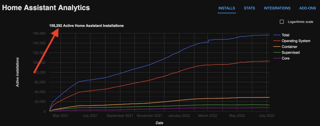 Home Assistant Analytics Graph