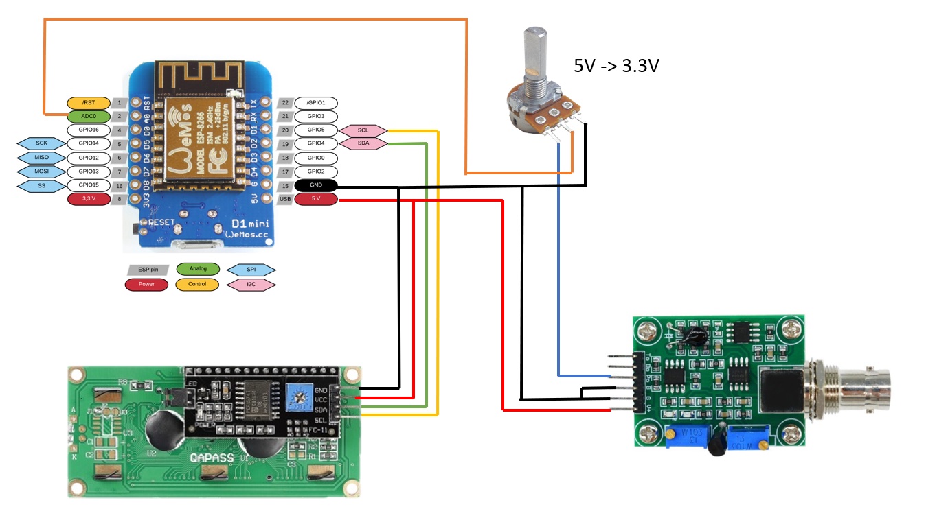 Smart DIY PH Sensor Diagram