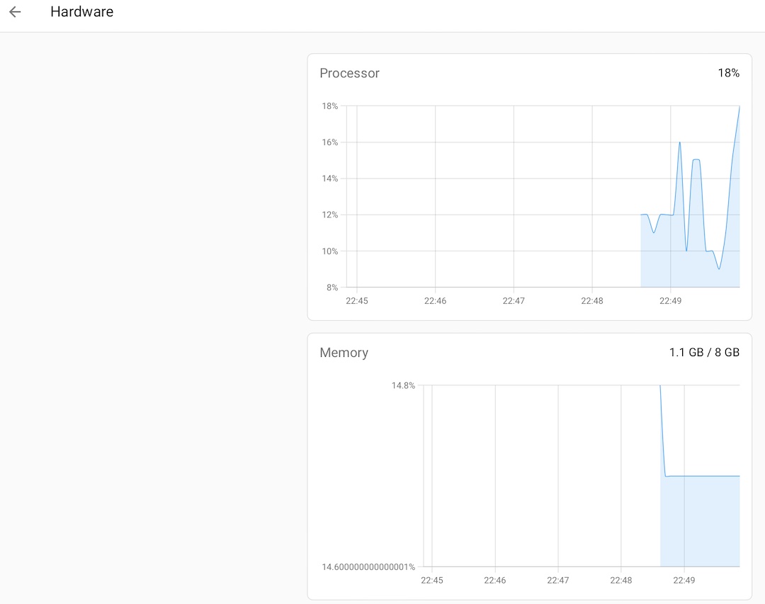 Processor and memory usage in Home Assistant 2022.9