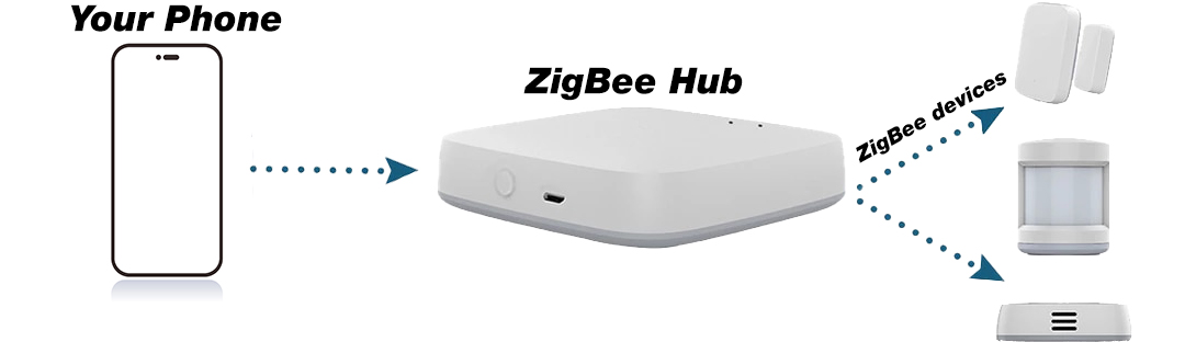 Tradfri IKEA Motion sensor require ZigBee hub to operate