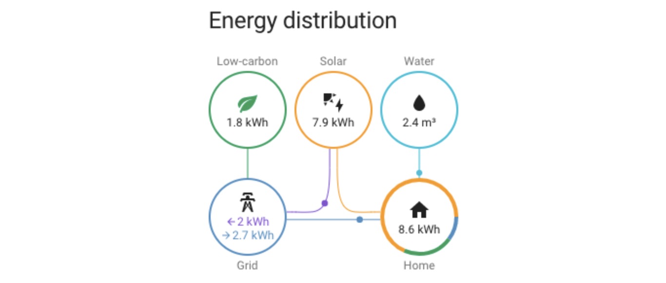 Real-time water consumption in HA energy dashboard