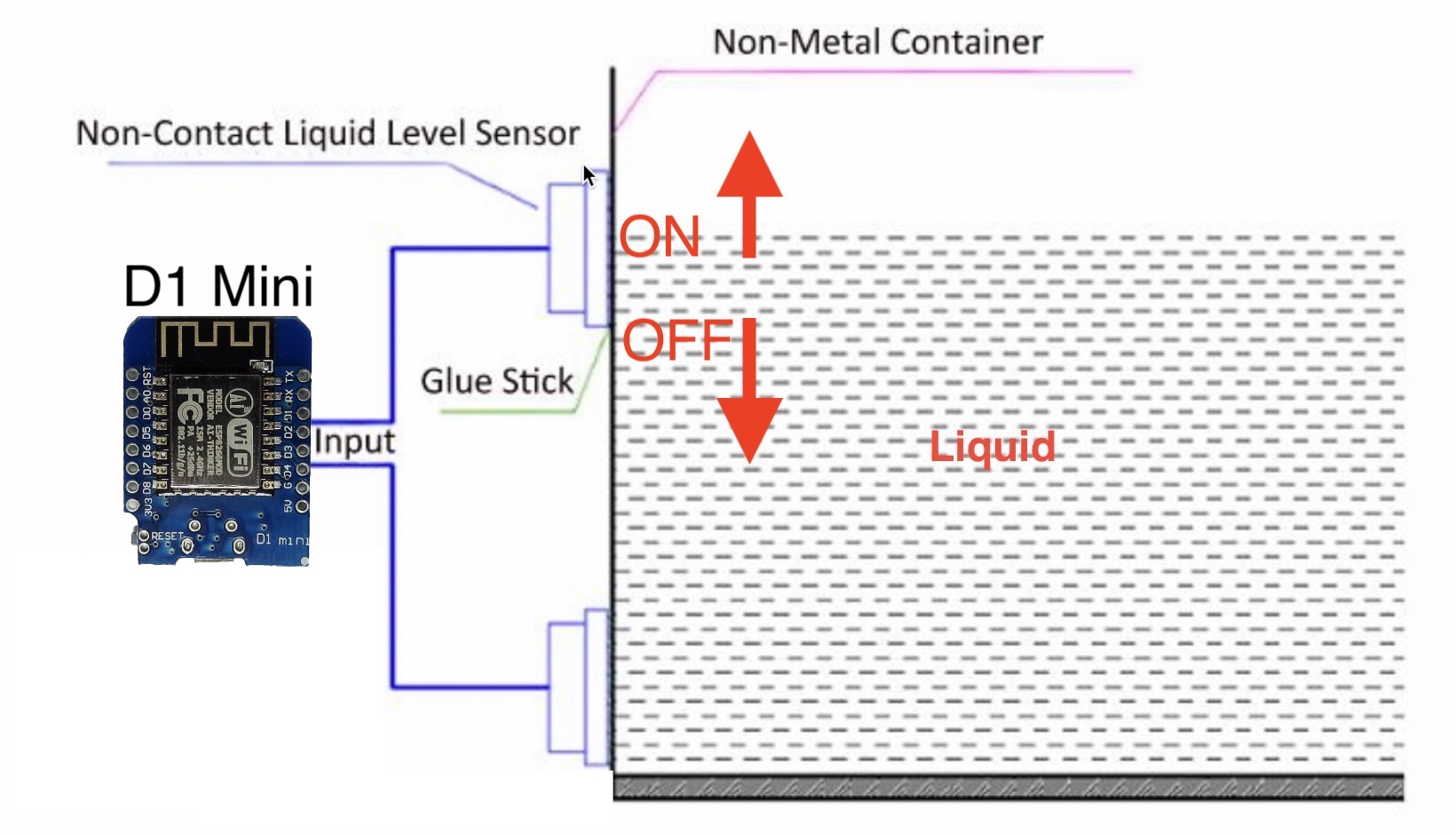 Contactless Liquid Sensor Schema 