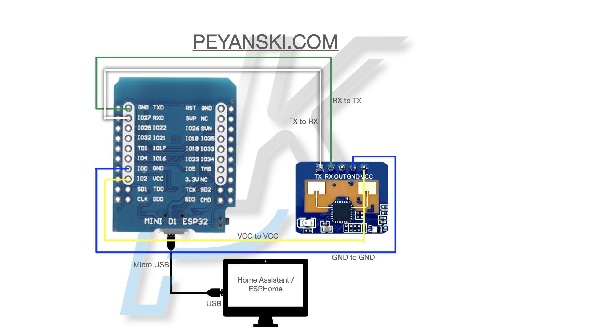 Extending LD2410 Human Presence Sensor Range with ESP32 for Home