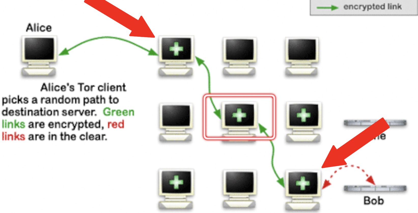 Describing Tor communication