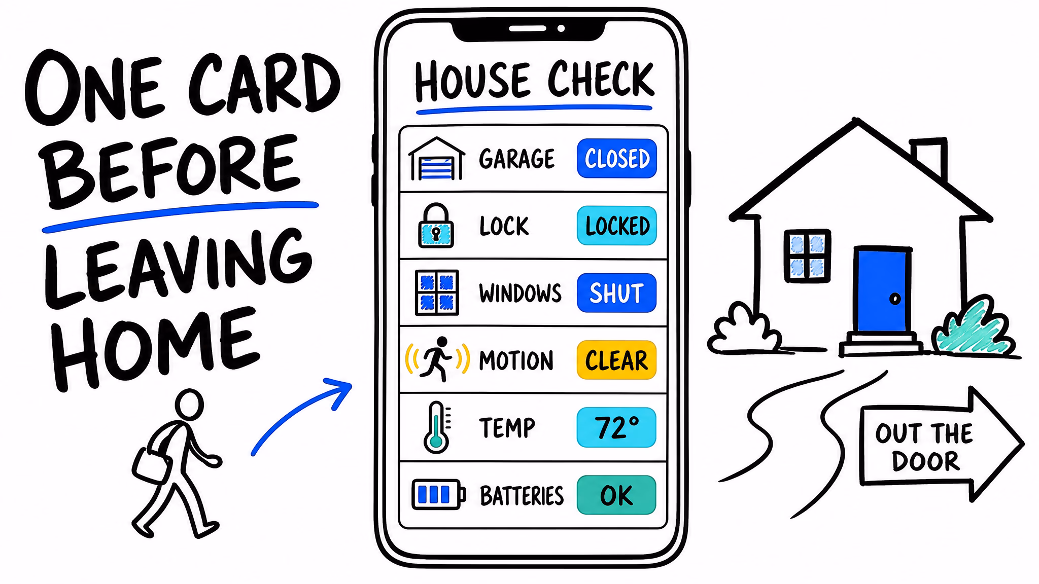 ha-mcp Home Assistant dashboard card creation House Check concept