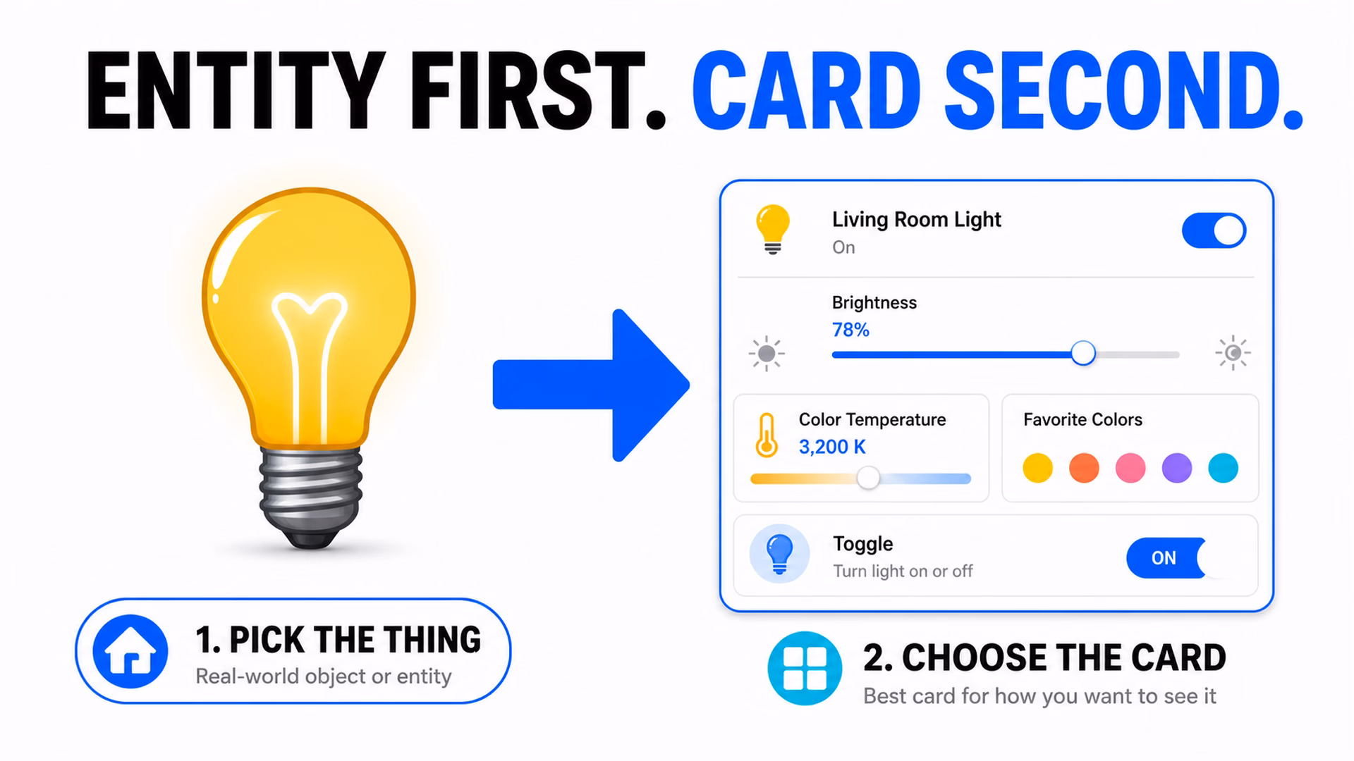 Home Assistant dashboard card picker entity first card second