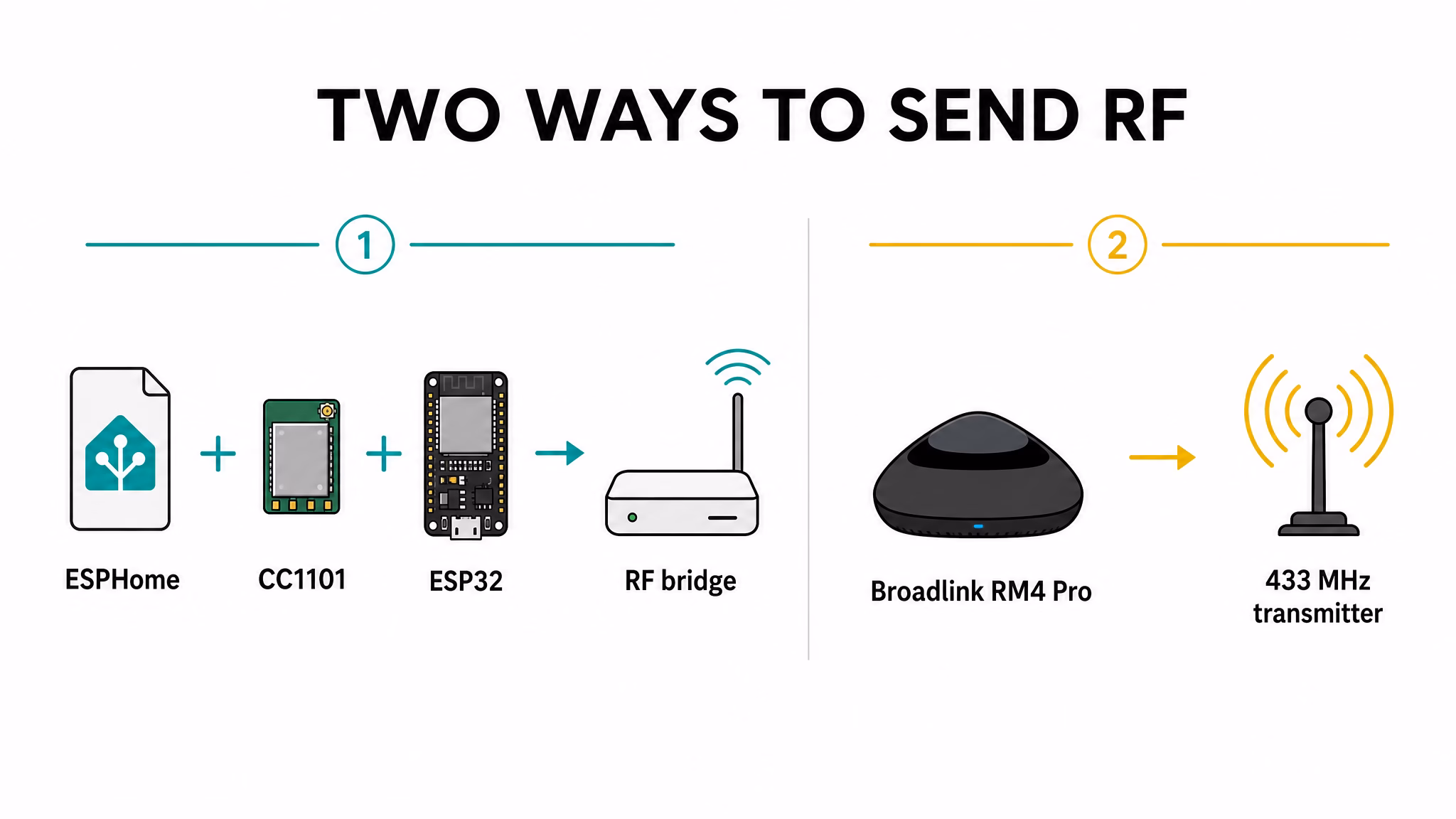 Home Assistant RF integration ESPHome and Broadlink transmitter options