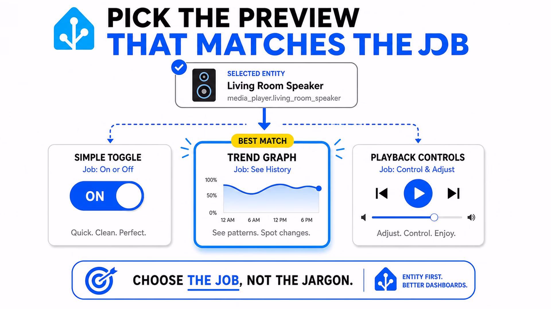 Home Assistant dashboard card picker preview choices