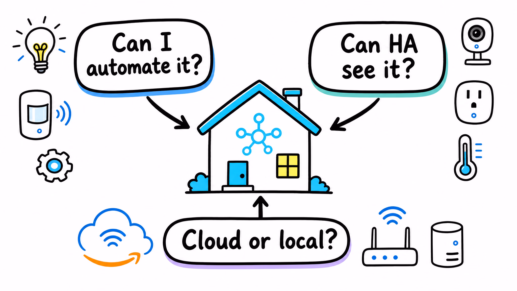 Prime Day 2026 smart home deals Home Assistant buying filter