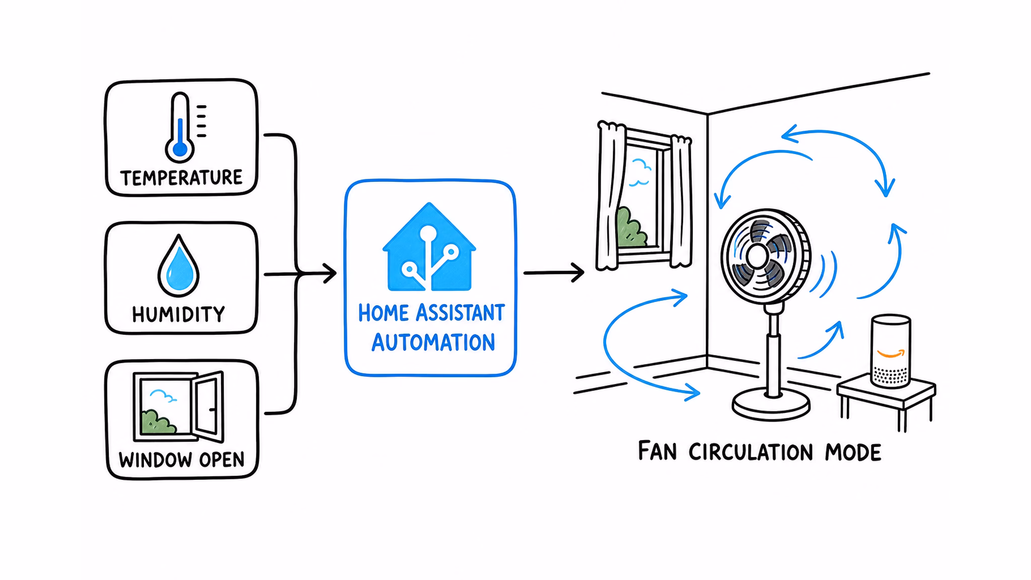 Prime Day 2026 smart home deals SwitchBot fan Home Assistant automation