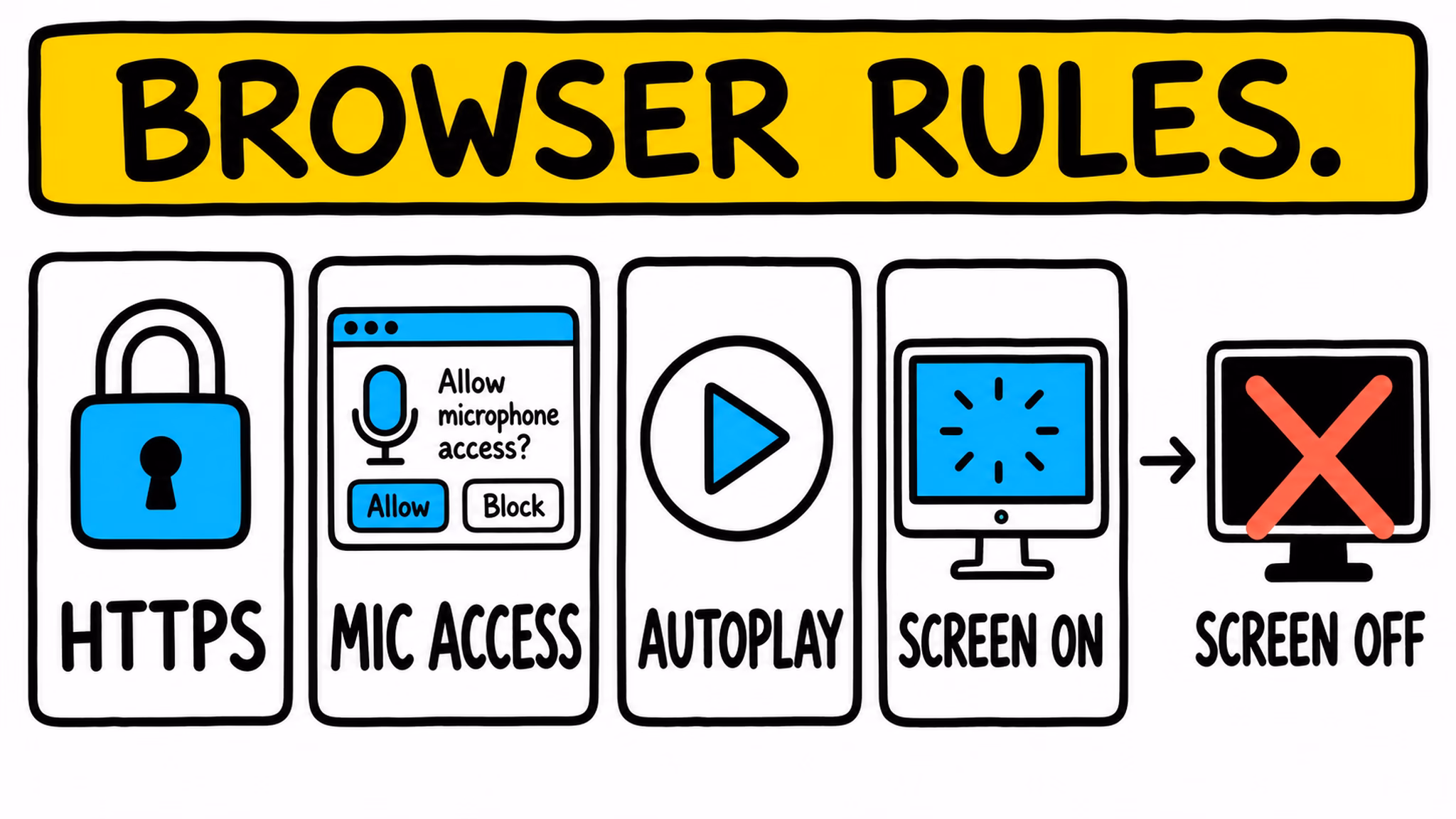 Home Assistant voice satellite browser requirements HTTPS permission screen on