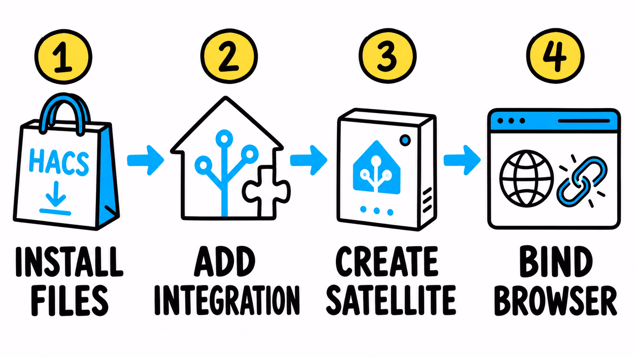 Home Assistant voice satellite setup from HACS to browser binding