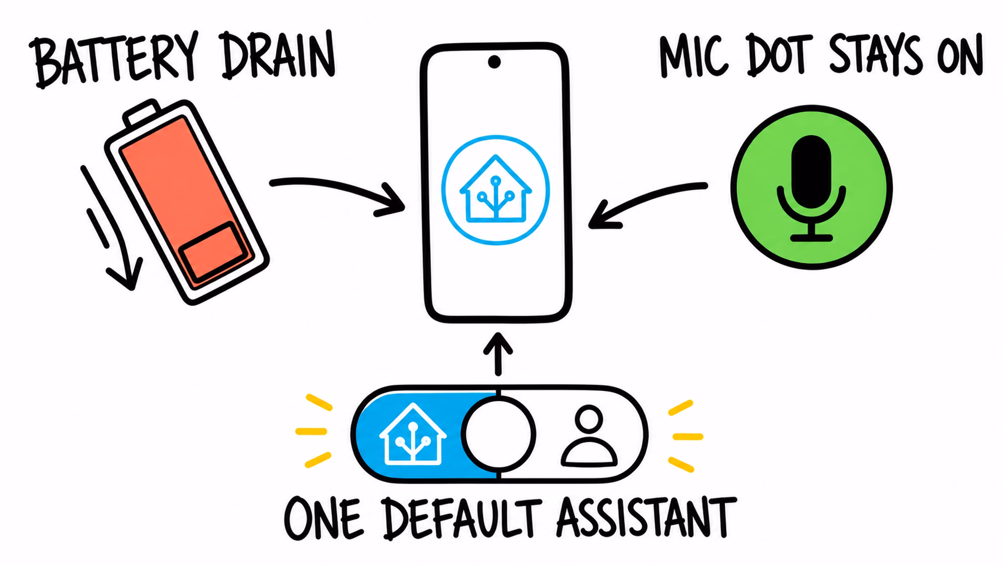 Android wake words for Home Assistant showing battery drain microphone indicator and default assistant limit