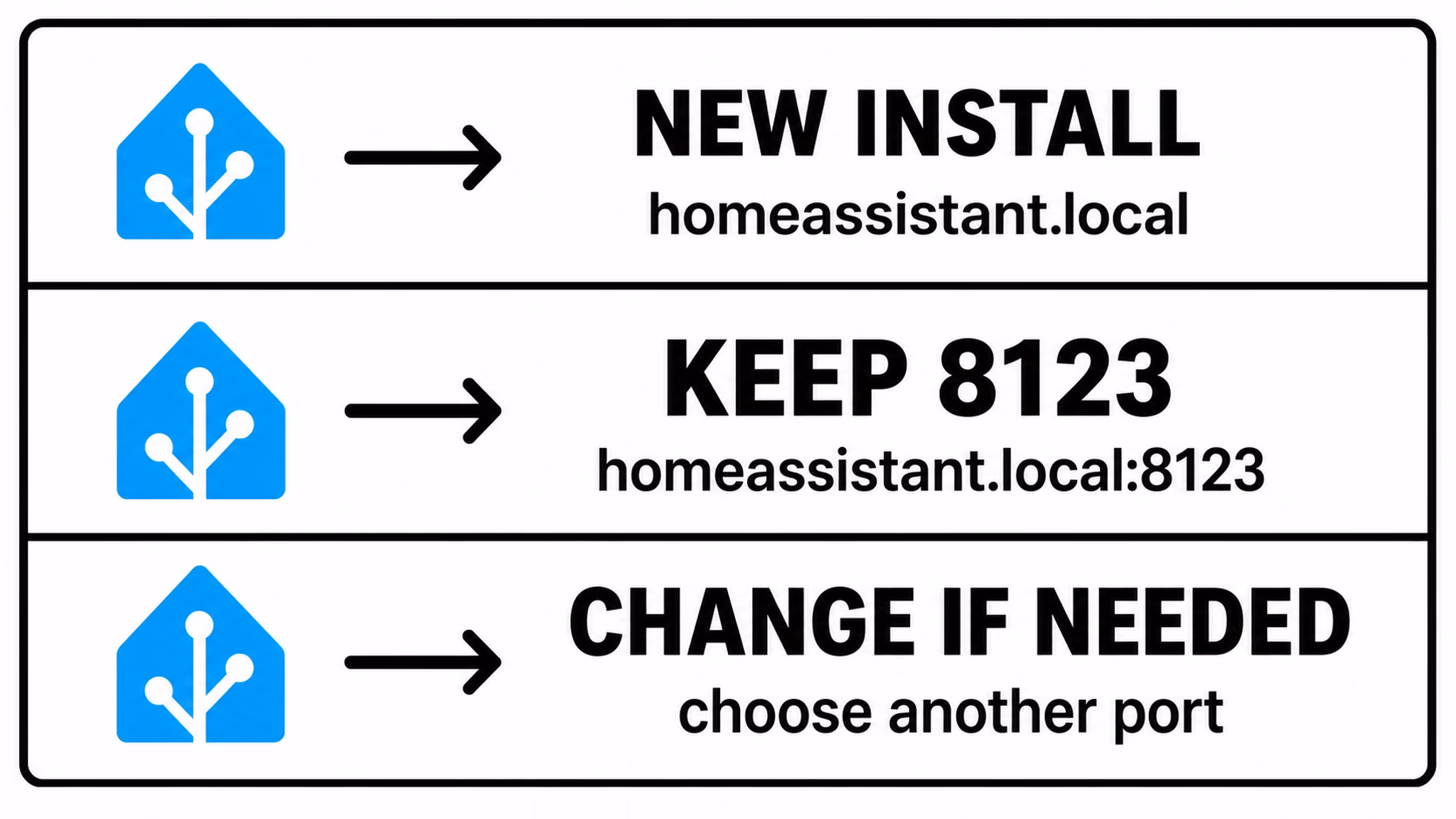 Home Assistant port 8123 choices for new and existing installations