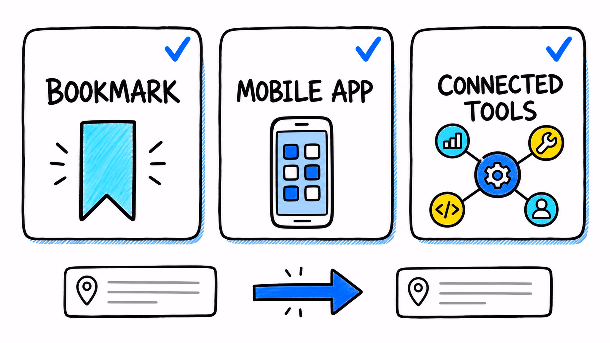 Home Assistant port 8123 post-change bookmark mobile app and connected tools checklist