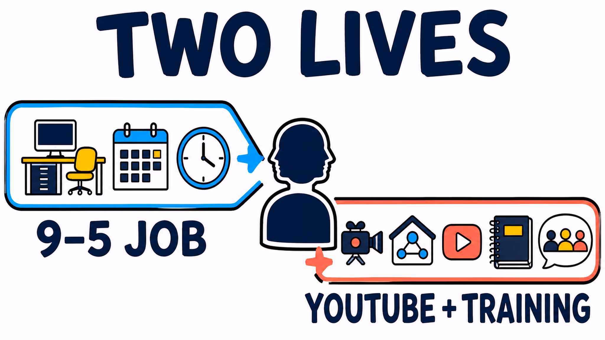 I quit my job for YouTube with two work paths