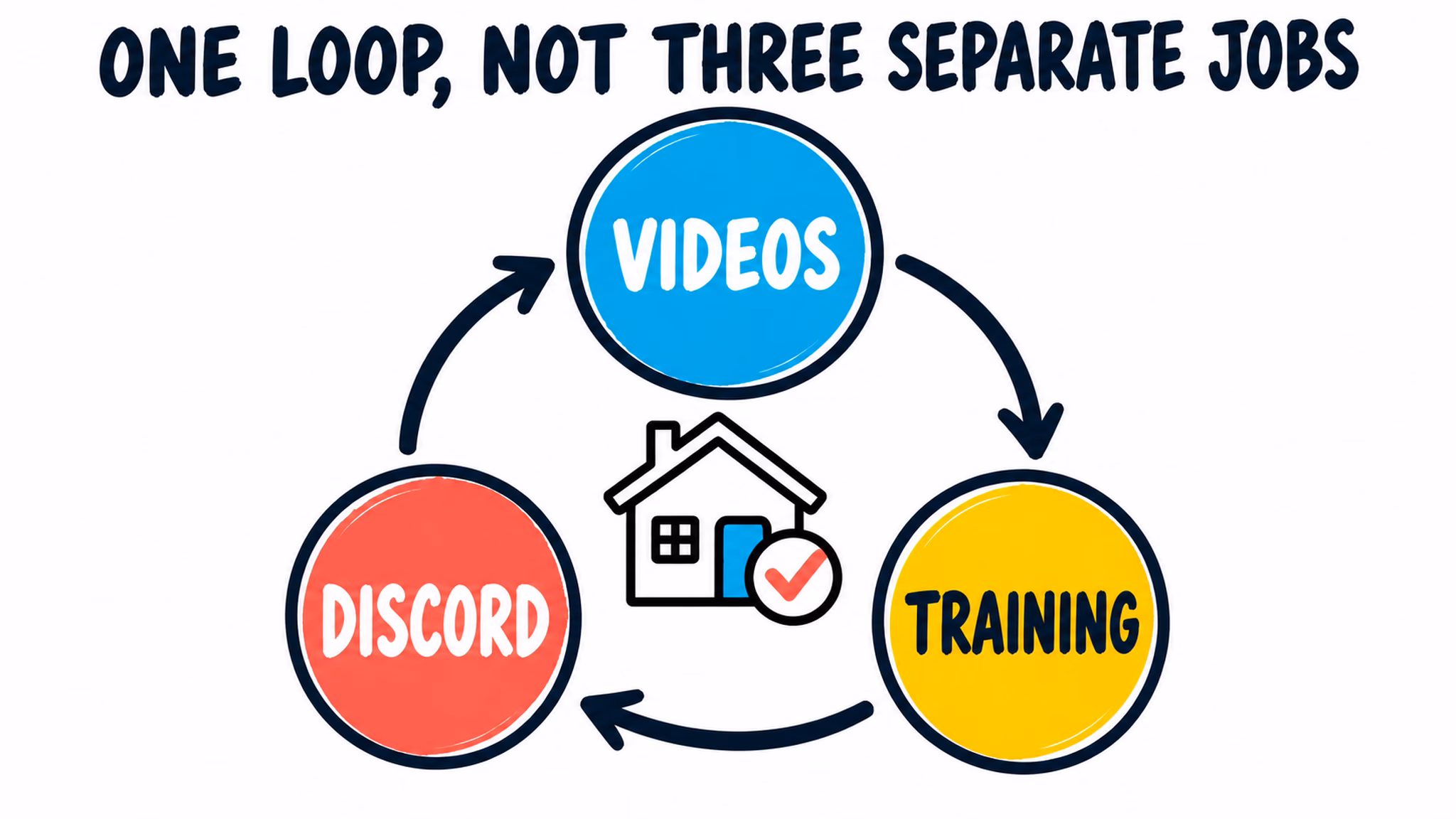 I quit my job for YouTube to connect videos training and Discord