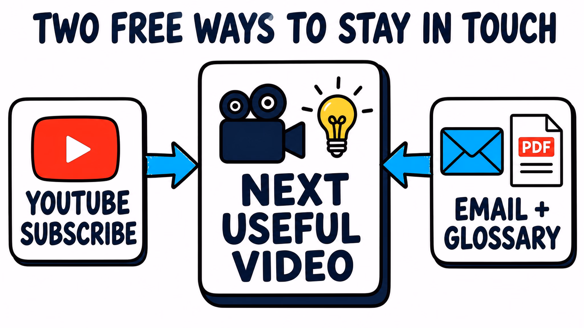 I quit my job for YouTube with free ways to support the channel