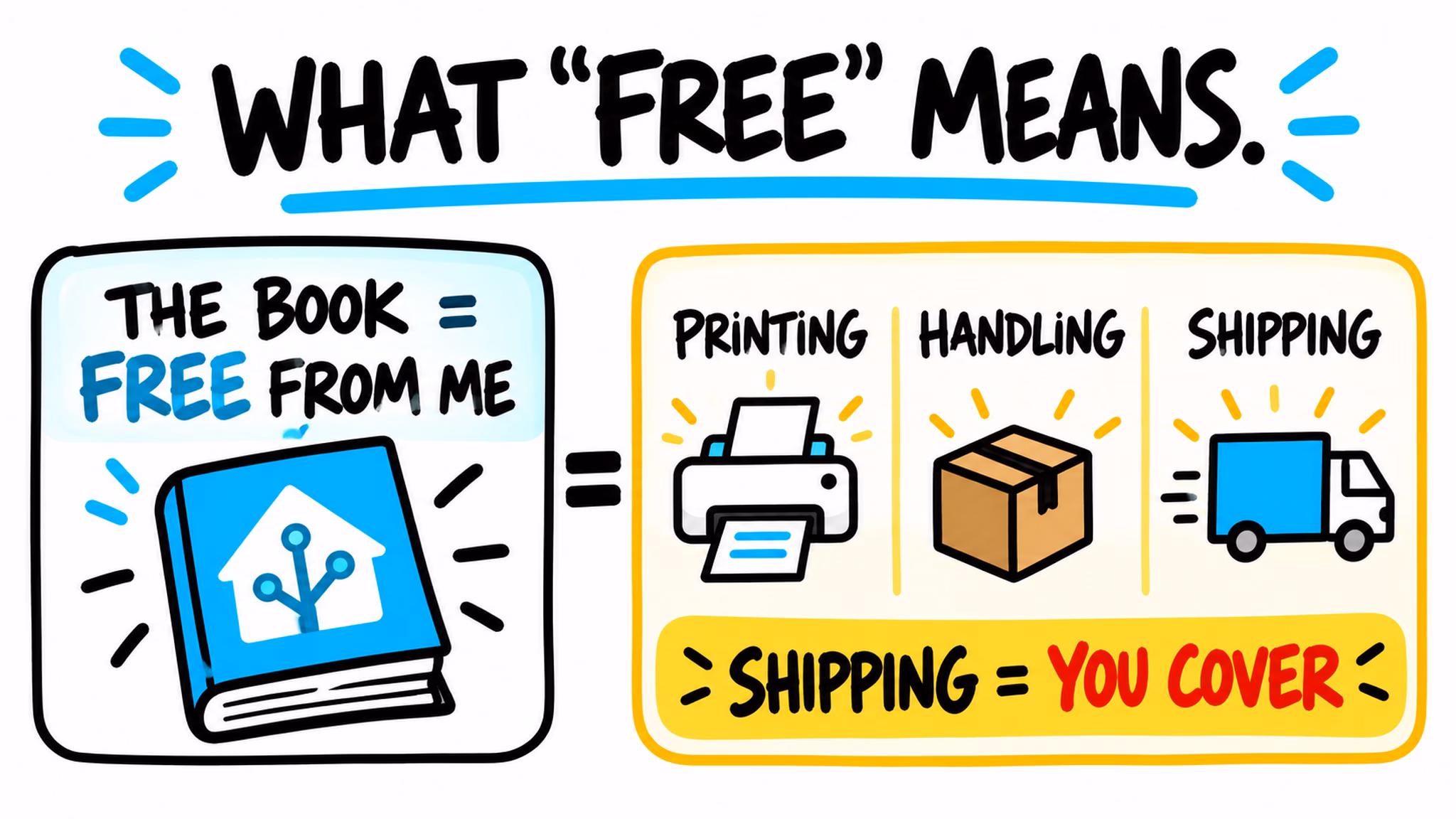 Home Assistant AI Recipes free book explanation showing the book is free while readers cover printing, handling, and shipping