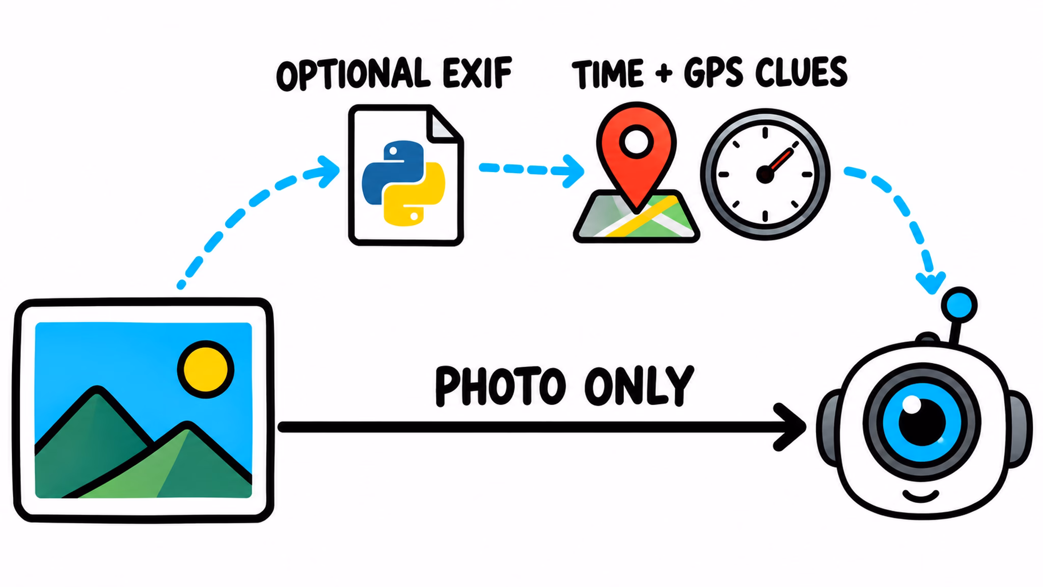 Home Assistant AI photo narration with optional camera clues