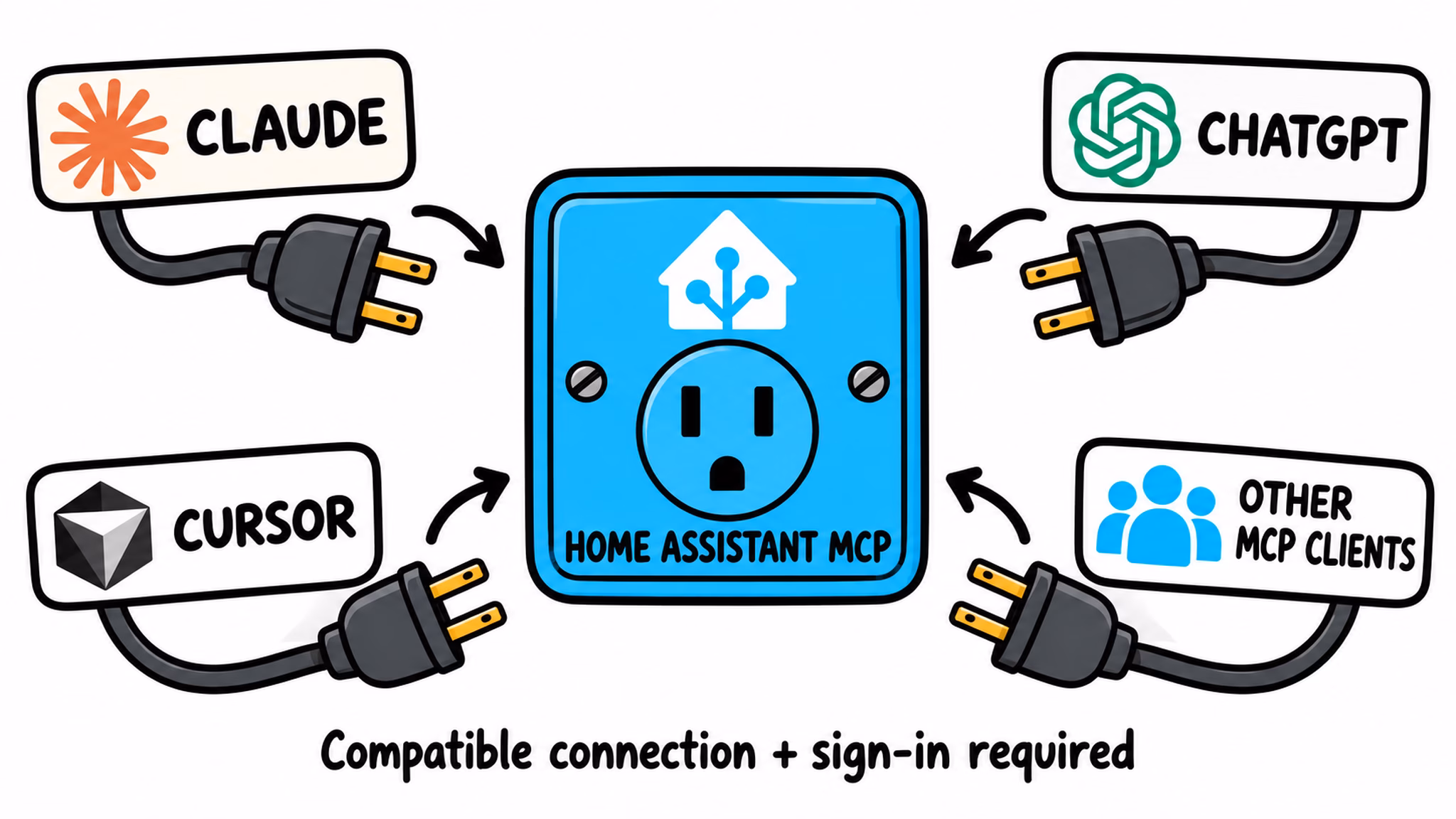 Home Assistant AI setup MCP socket connection diagram